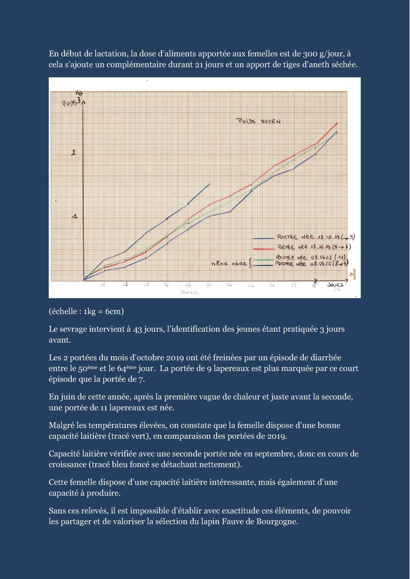 Courbes de croissance cfelfb 5