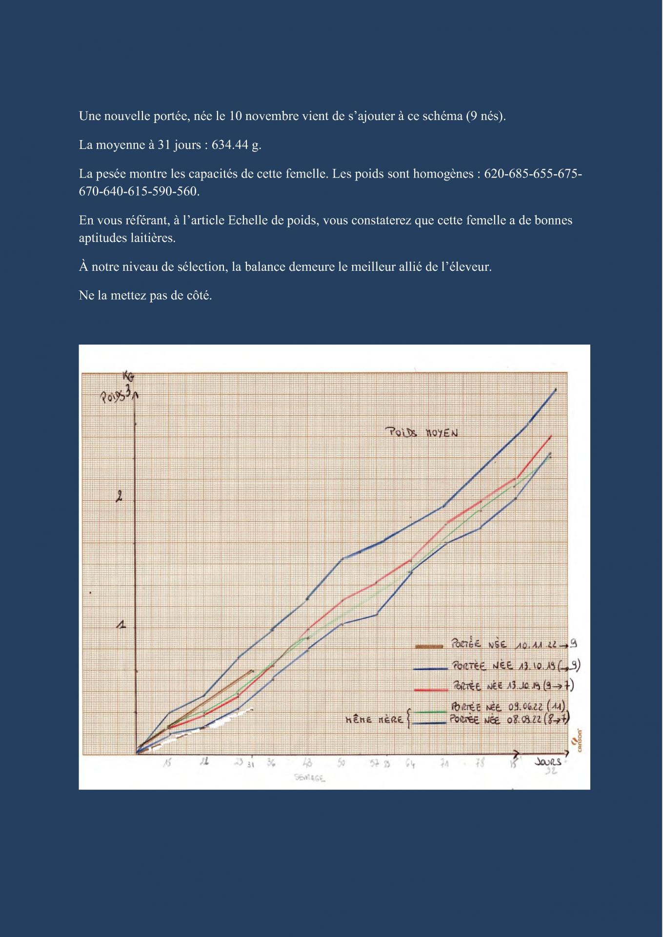 Courbes de croissance cfelfb 7