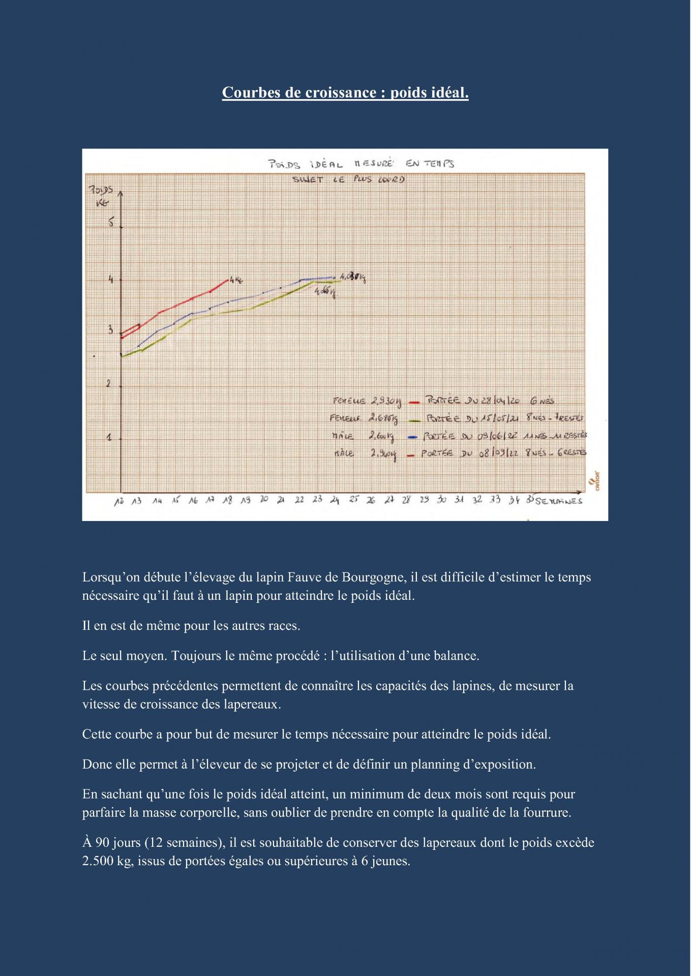 Courbes de croissance cfelfb 8