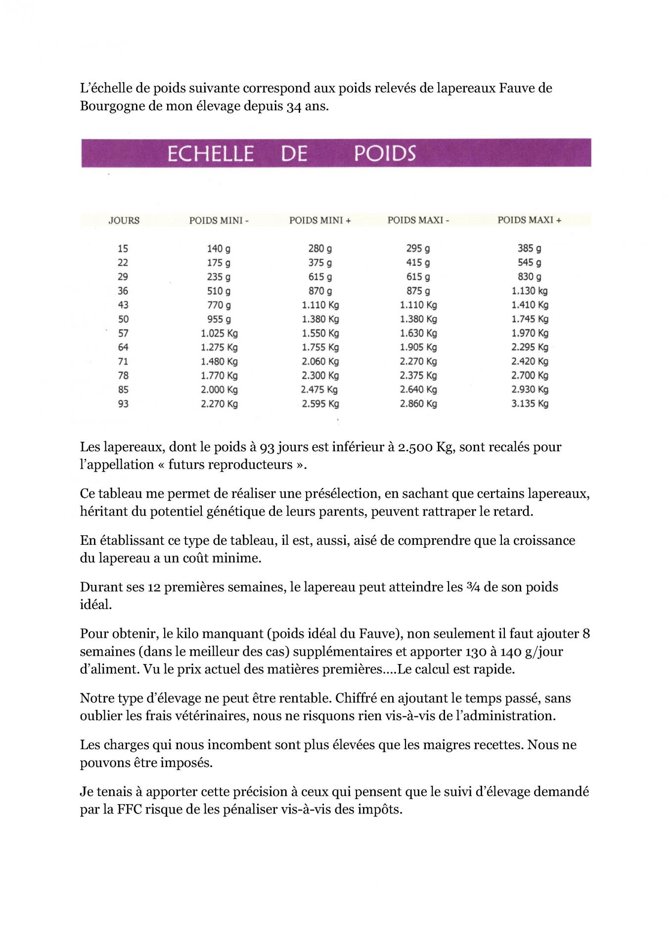 Echelle de poids cfelfb 2