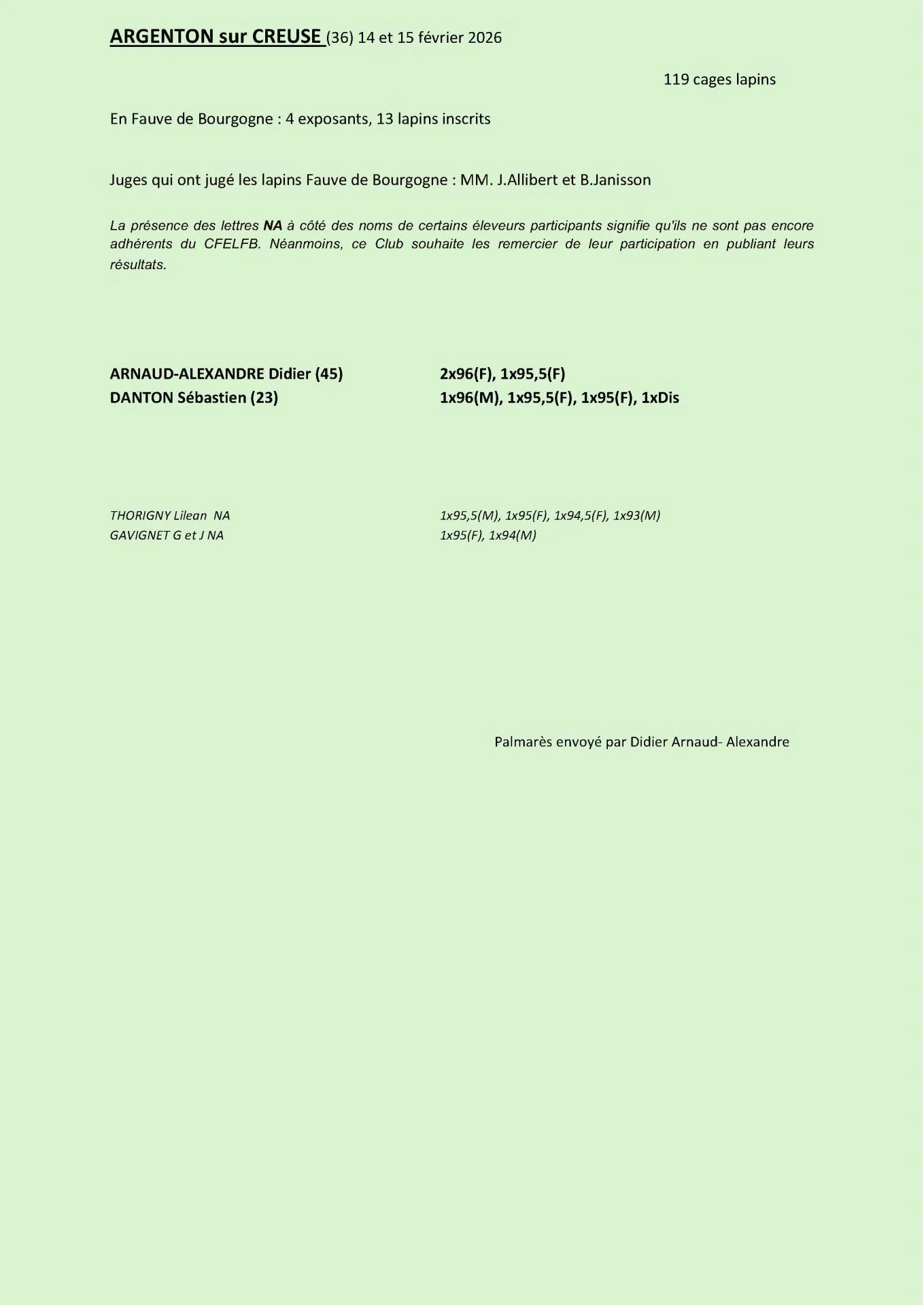 Argenton sur creuse 36 2026