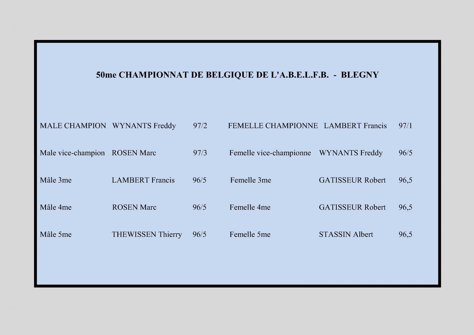 Belgique championnat classement des 5 meilleurs males et des 5 meilleures femelles 2018