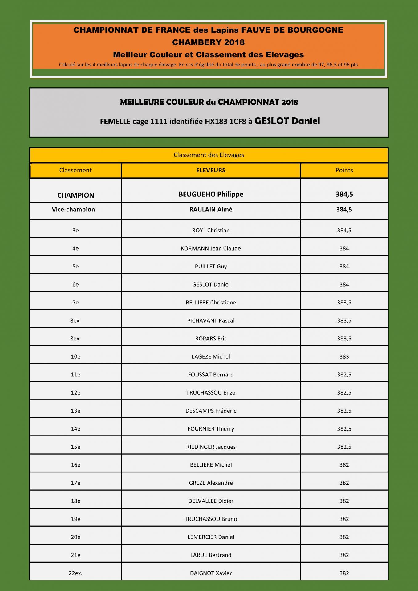 Chambery classement des elevages pour le site 01 5