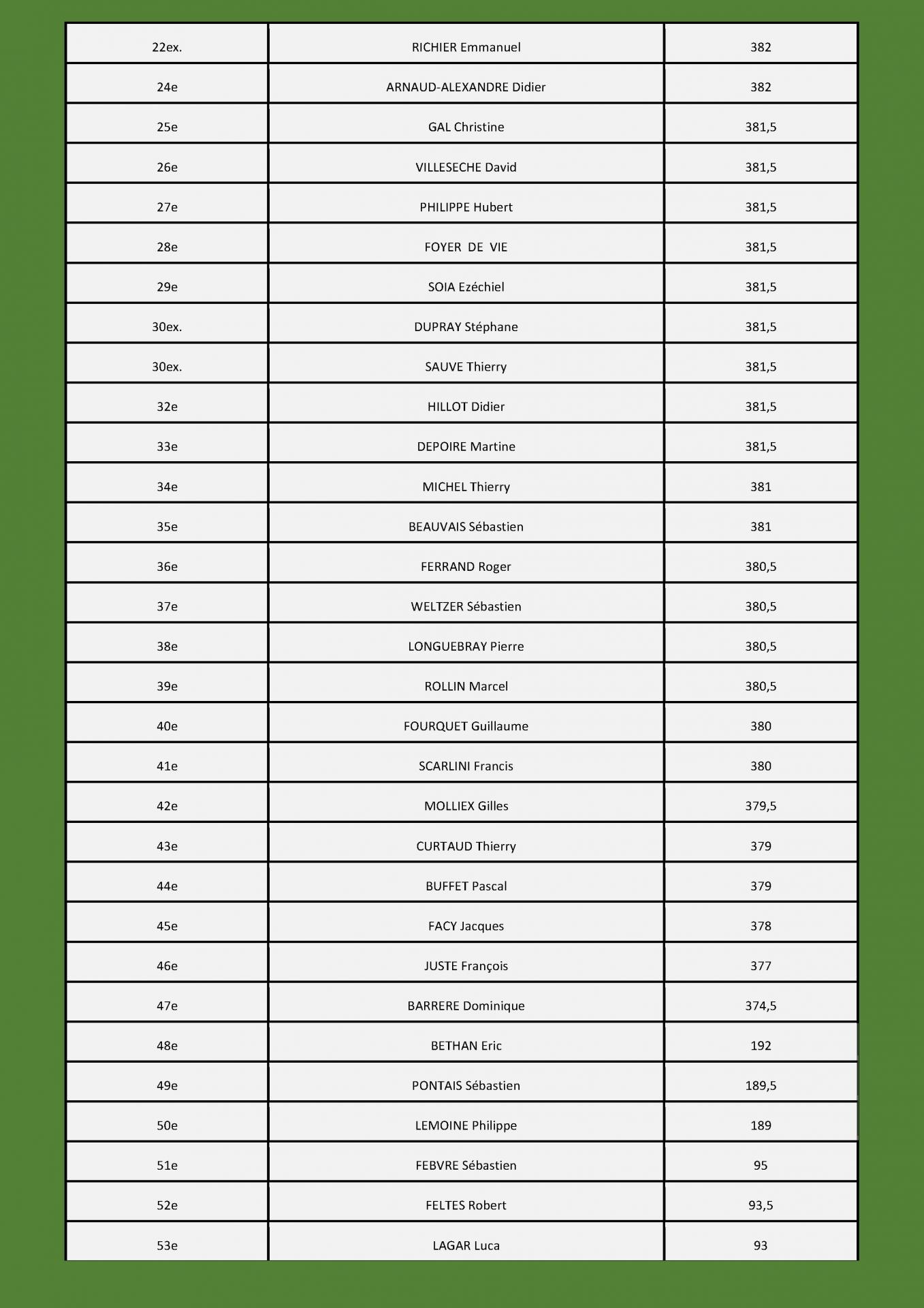 Chambery classement des elevages pour le site 01 6