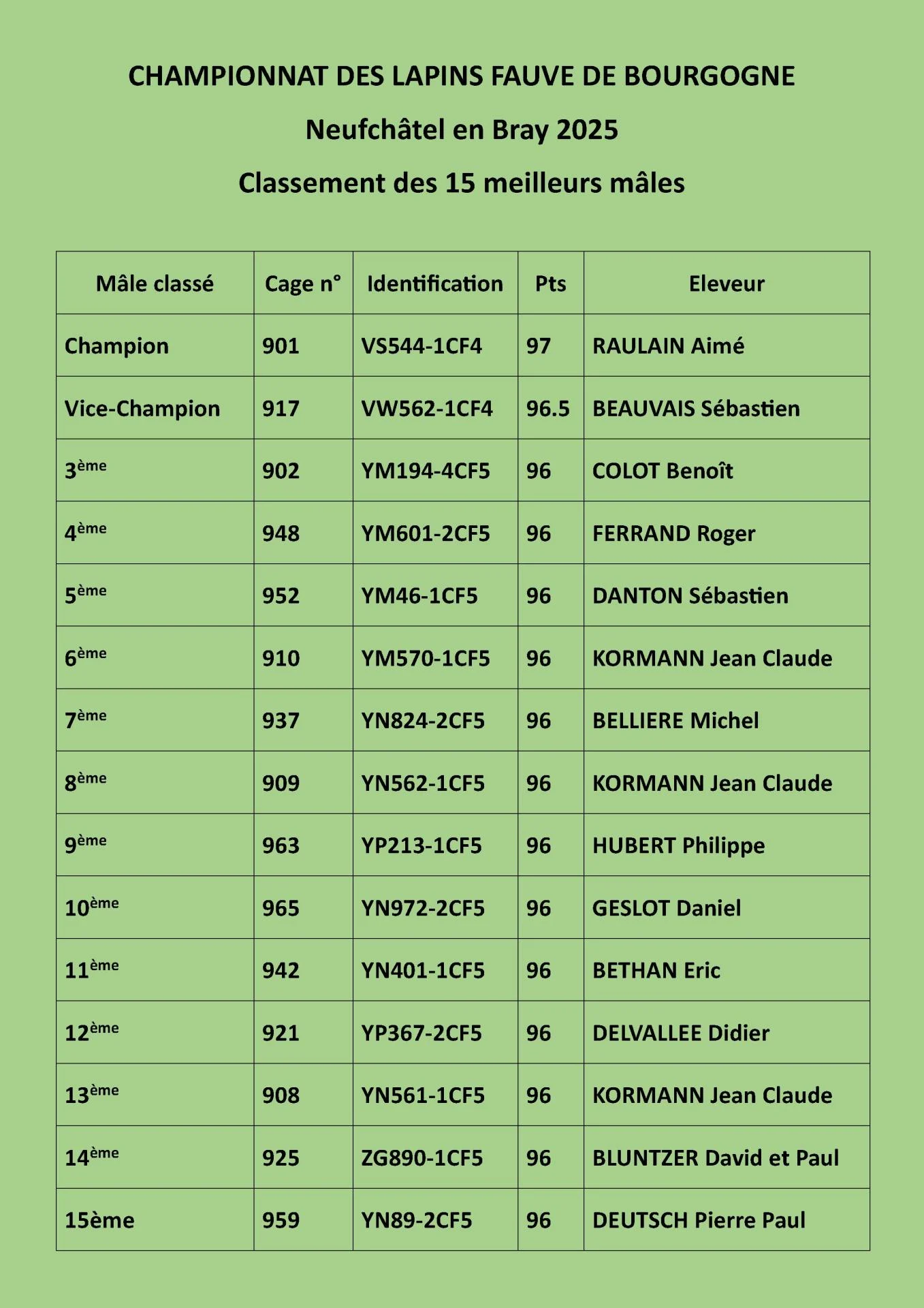 Championnat des lapins fauve de bourgogne neufchatel en bray 2025 7