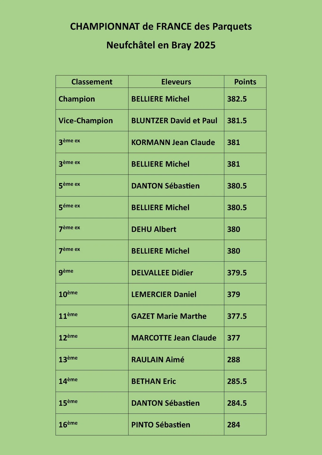 Championnat des lapins fauve de bourgogne neufchatel en bray 2025 9