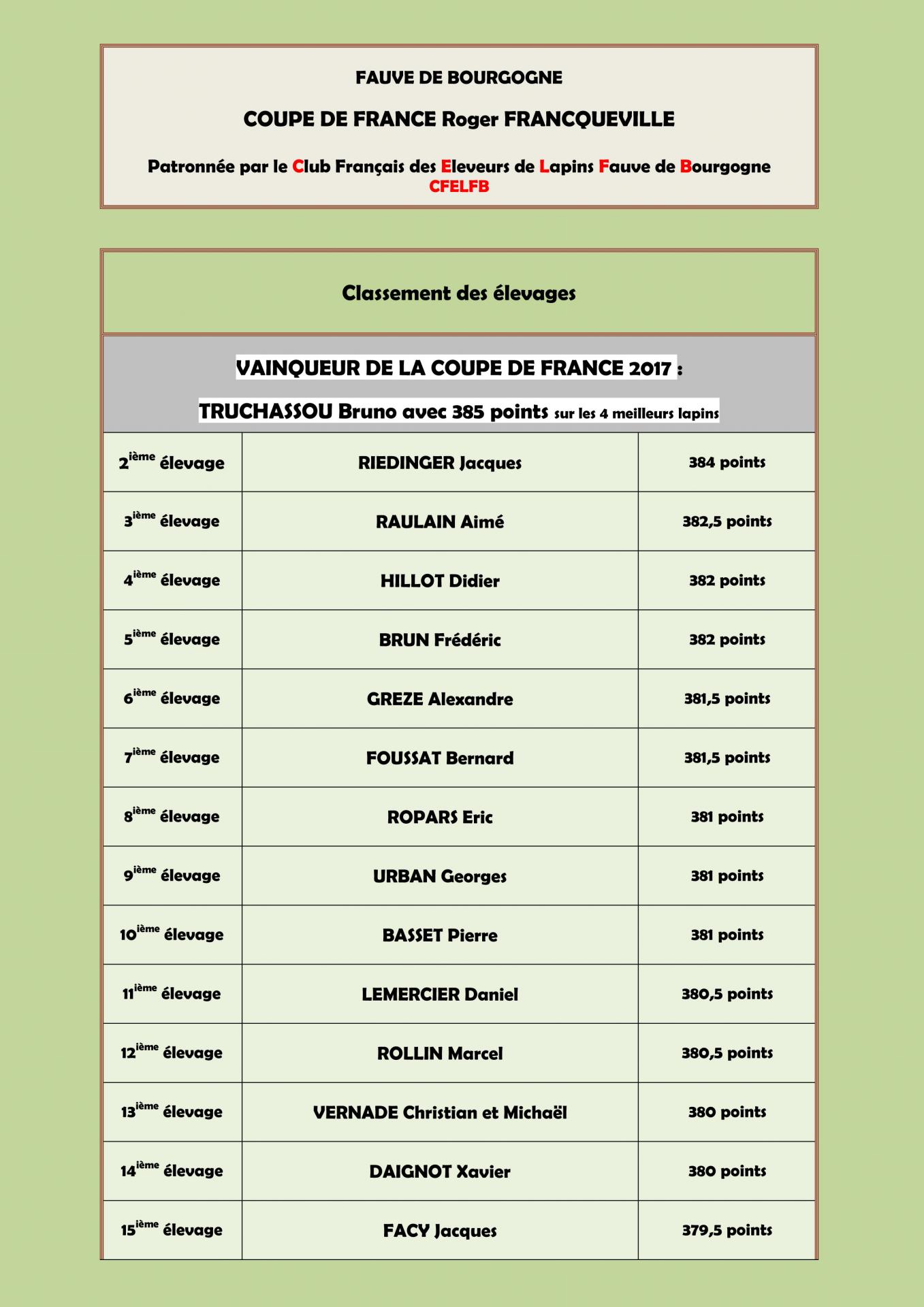 Classement elevages coupe de france 2017 1