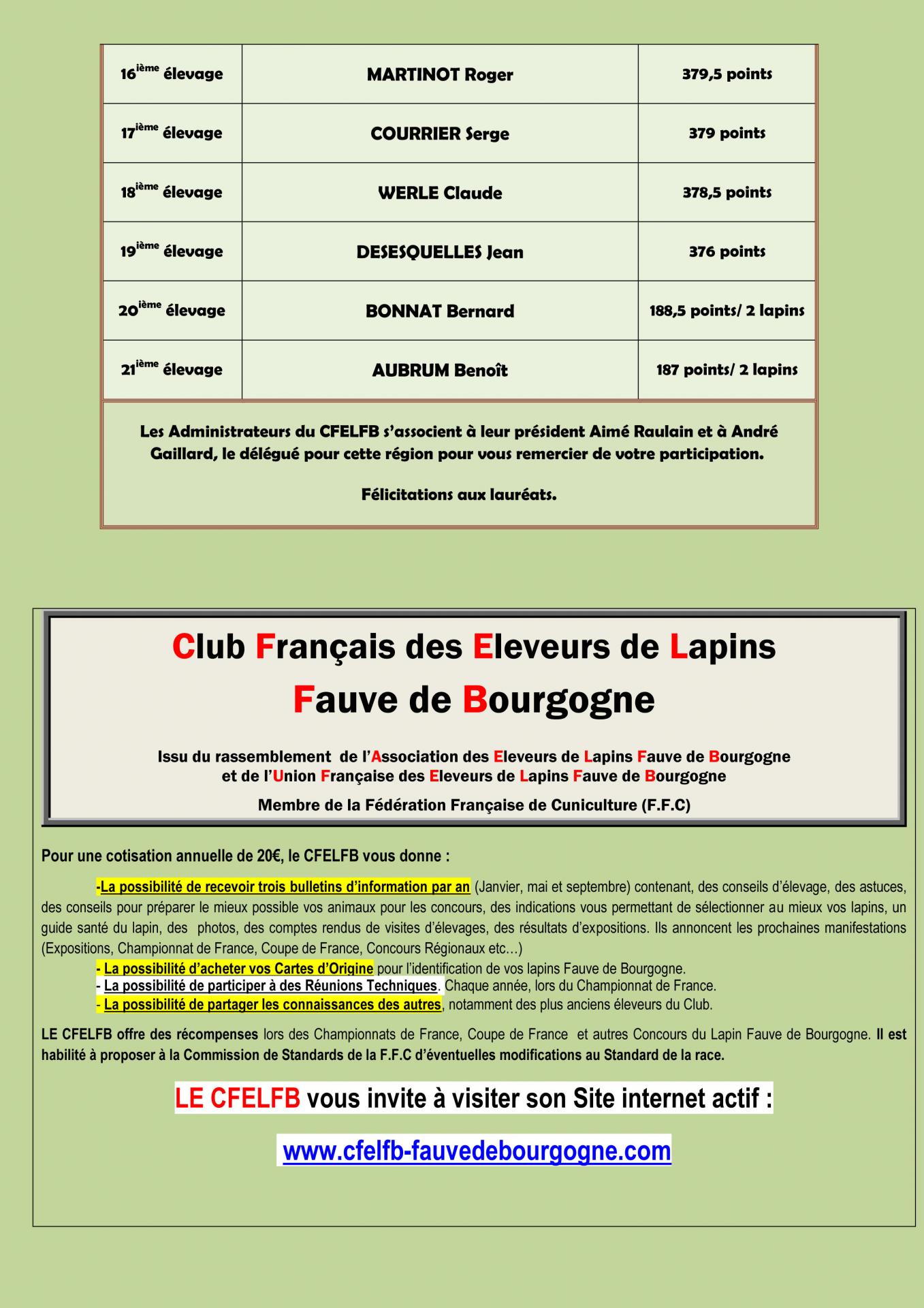 Classement elevages coupe de france 2017 3