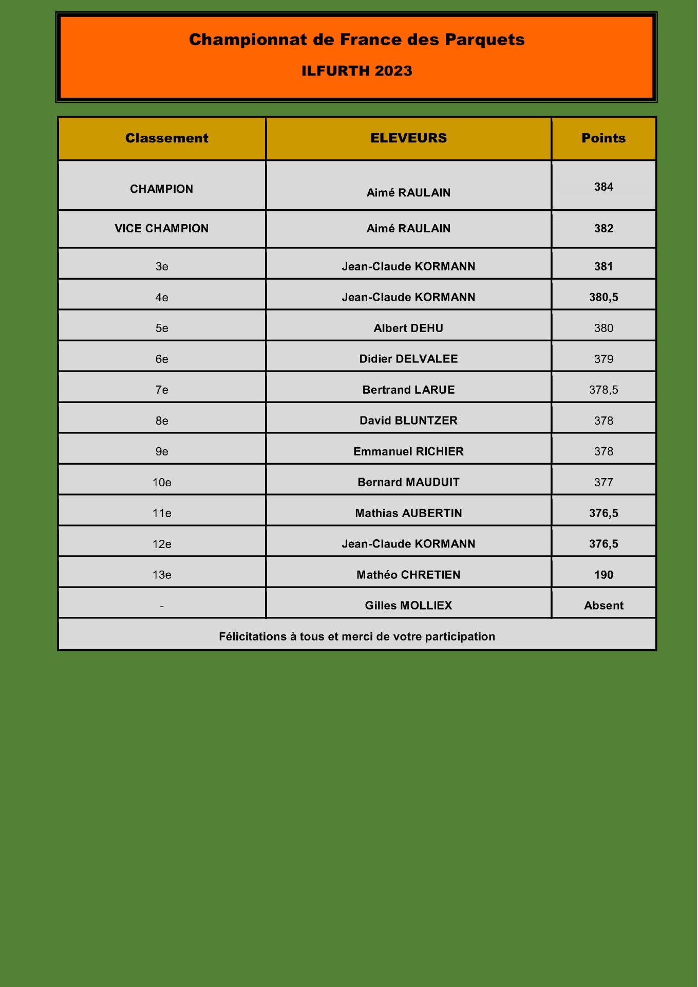 Ilfurth classement des parquets pour le site 1