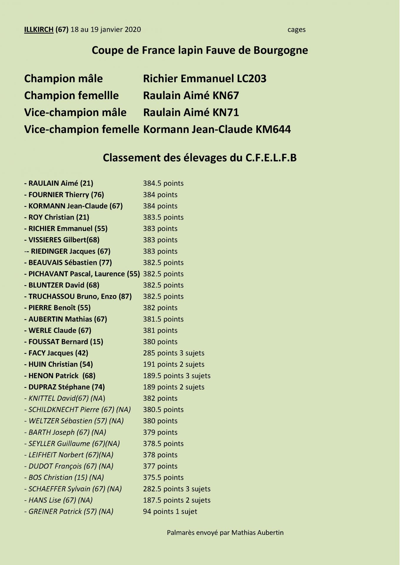 Illkirch classement elevage