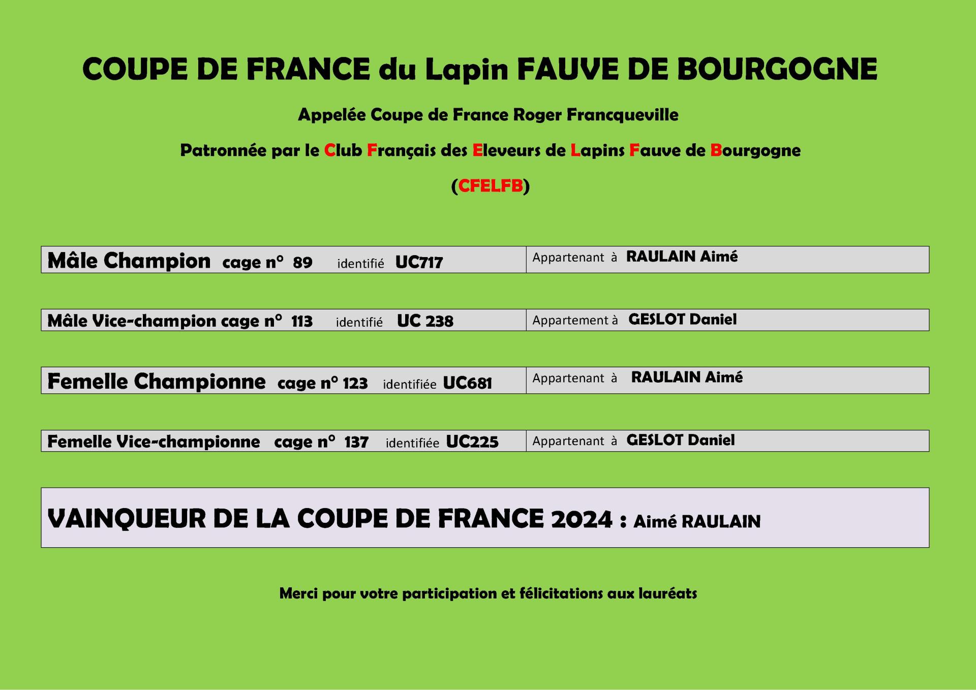 Meilleurs sujets coupe de france du lapin fauve de bourgogne 2024 3 1