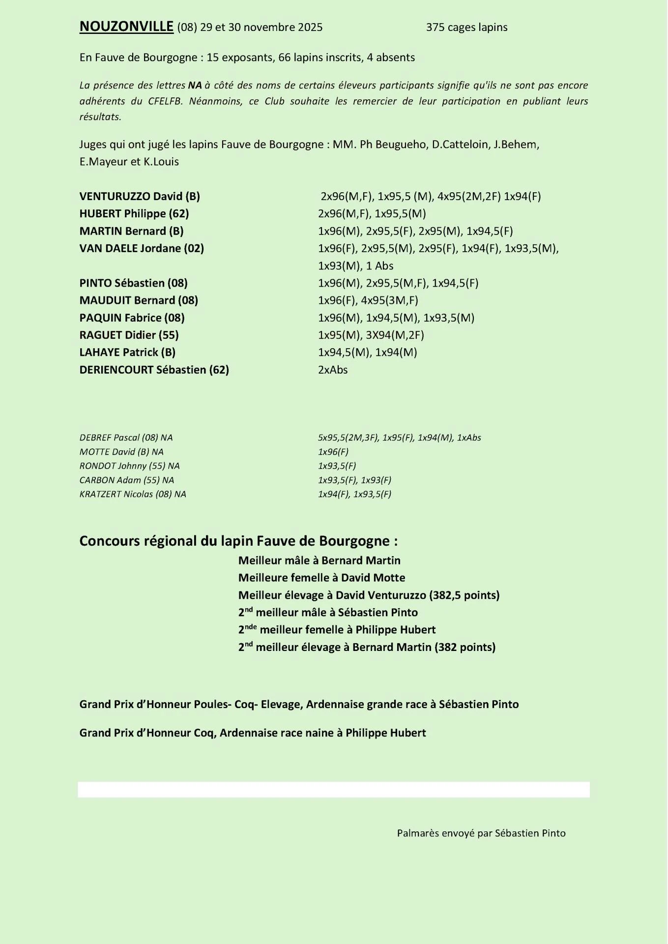 Nouveau palmares nouzonville 2025