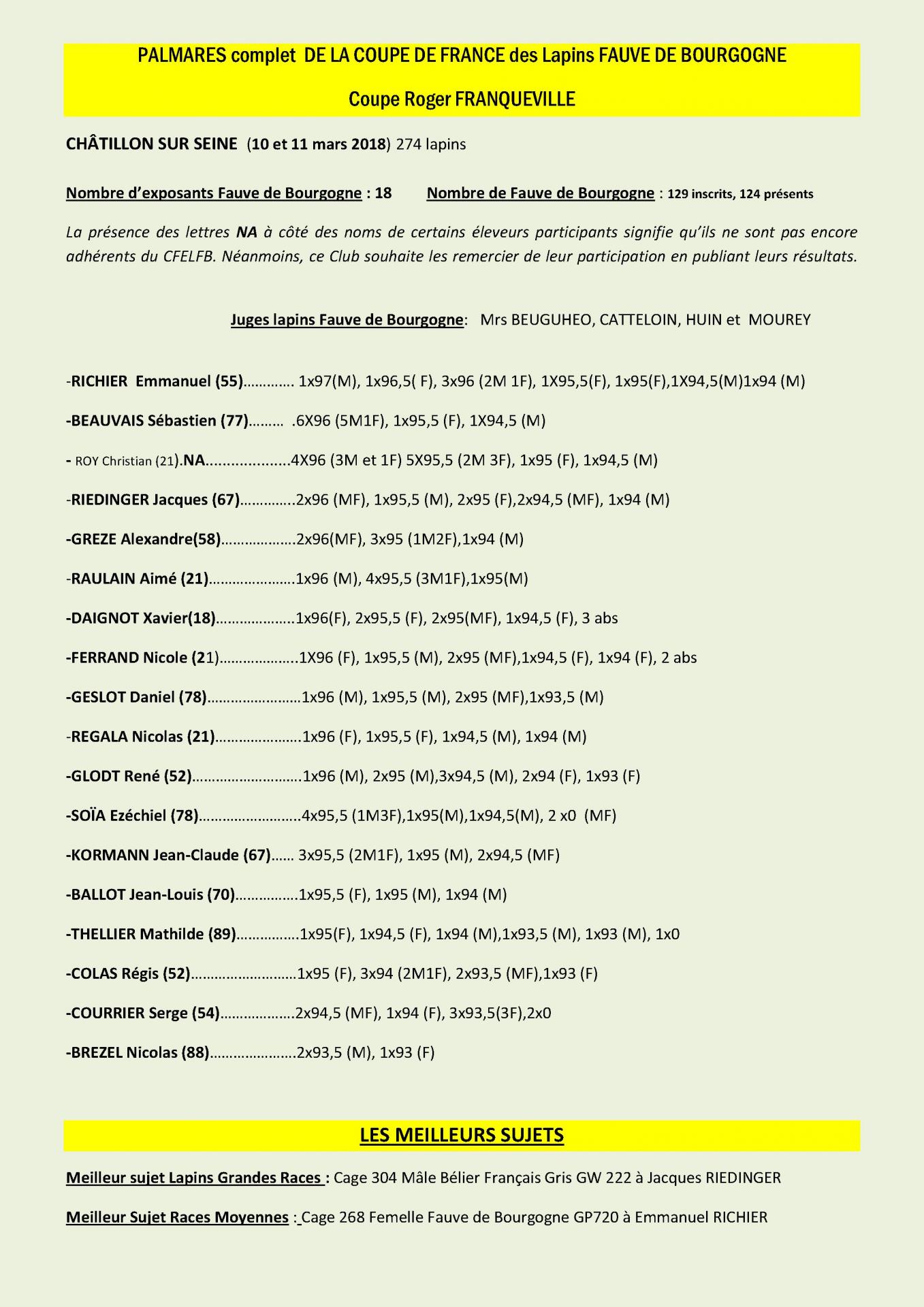 Palmares complet de la coupe de france 2018 1