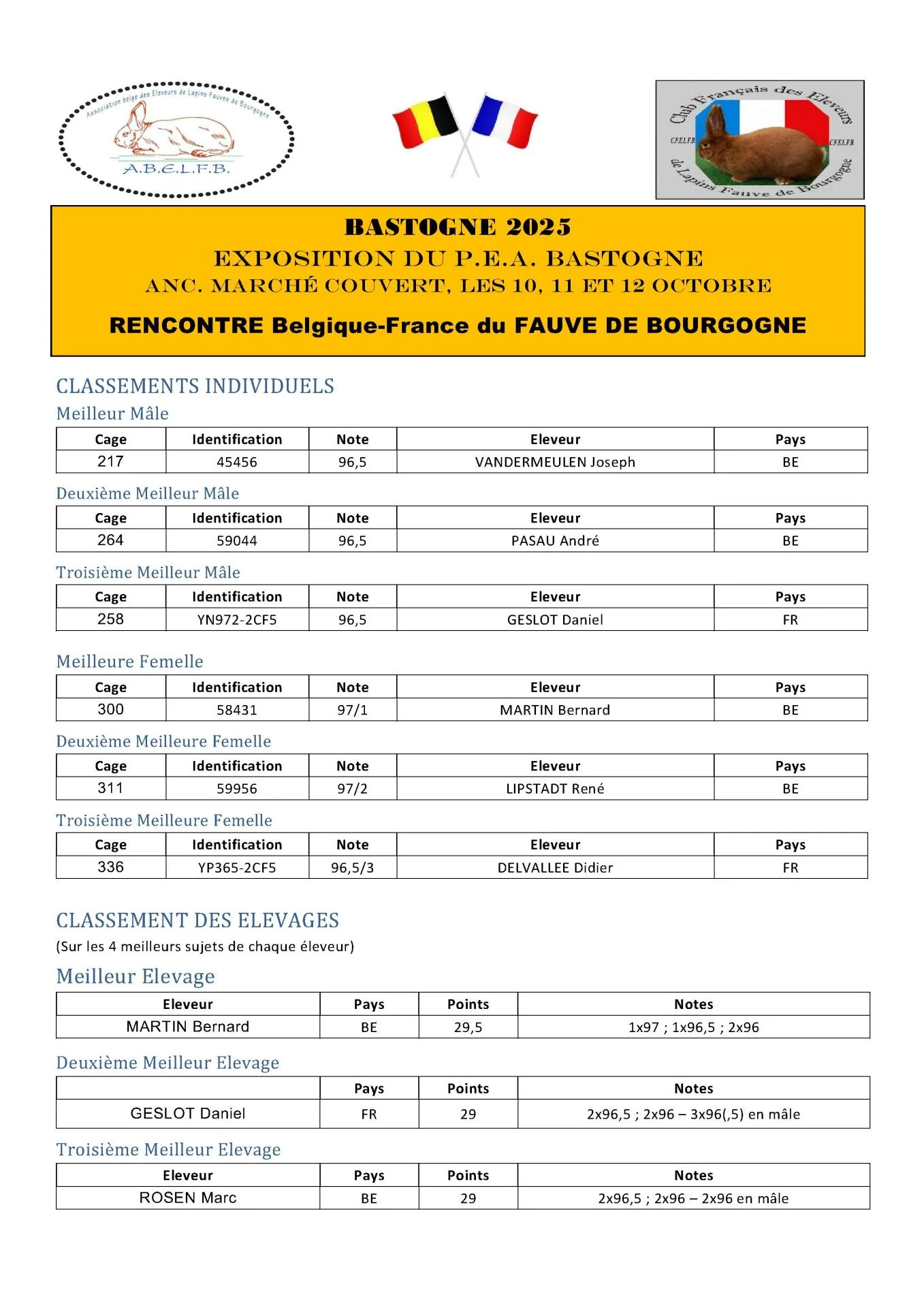 Palmares rencontre franco belge 2025 bastogne 1