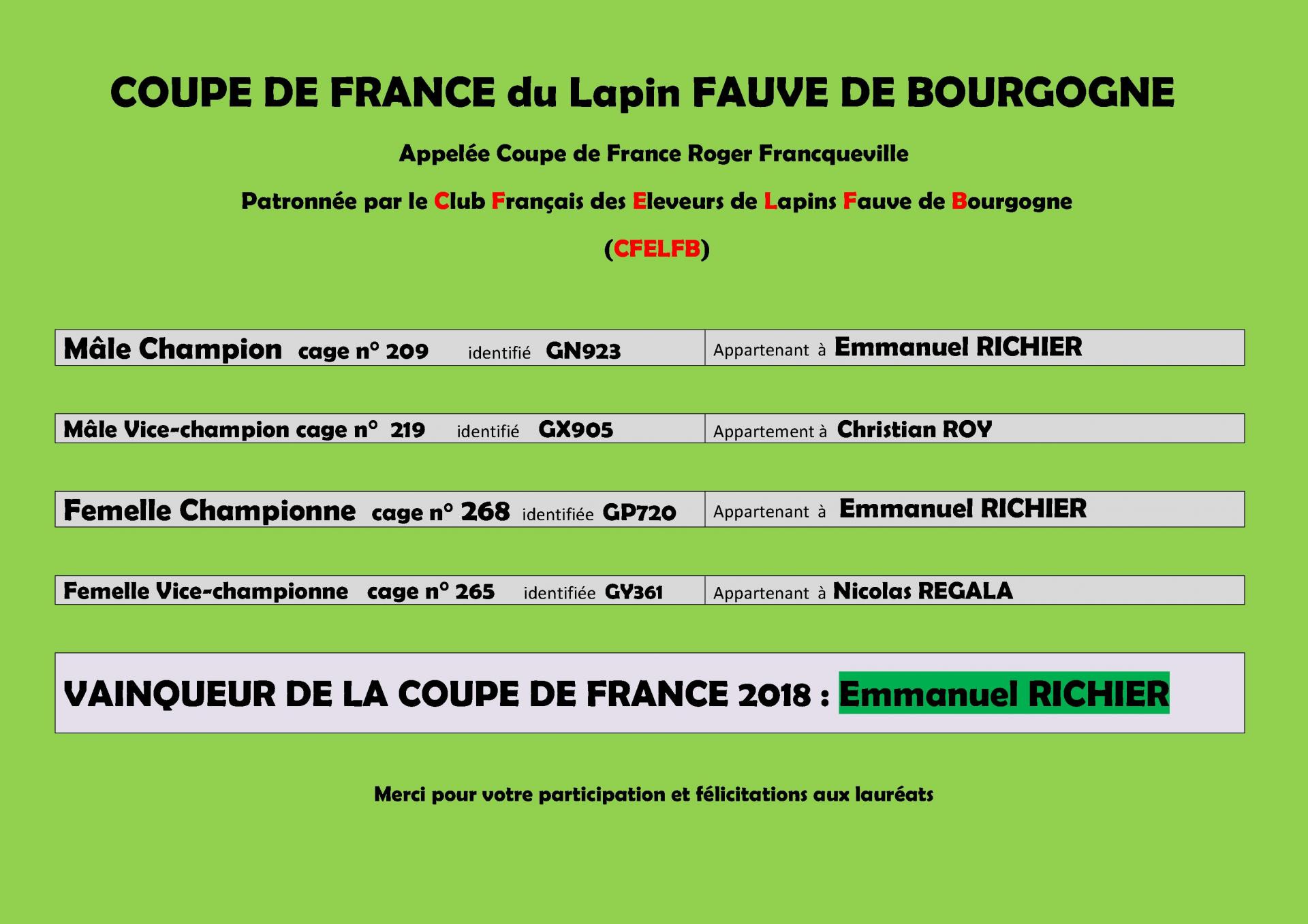Resultats coupe de france du lapin fauve de bourgogne 2018