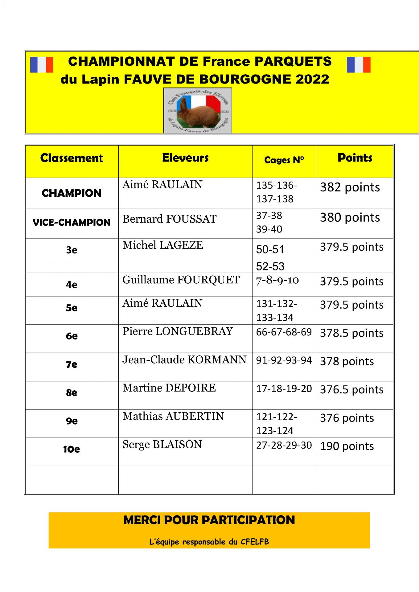 Saint pons 2022 resultats parquets