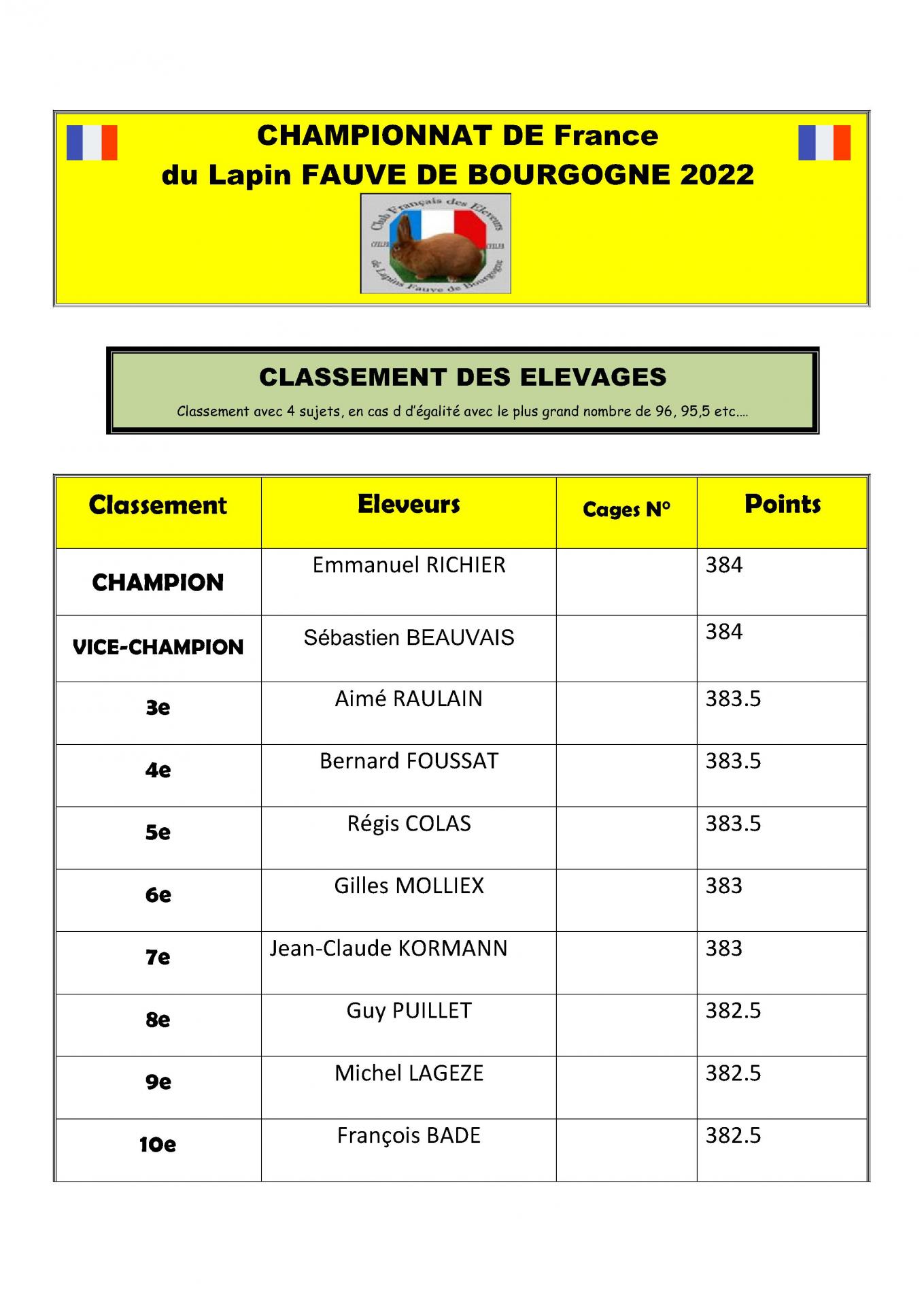 Saint pons de thomieres 2022 championnat de france des elevages 4