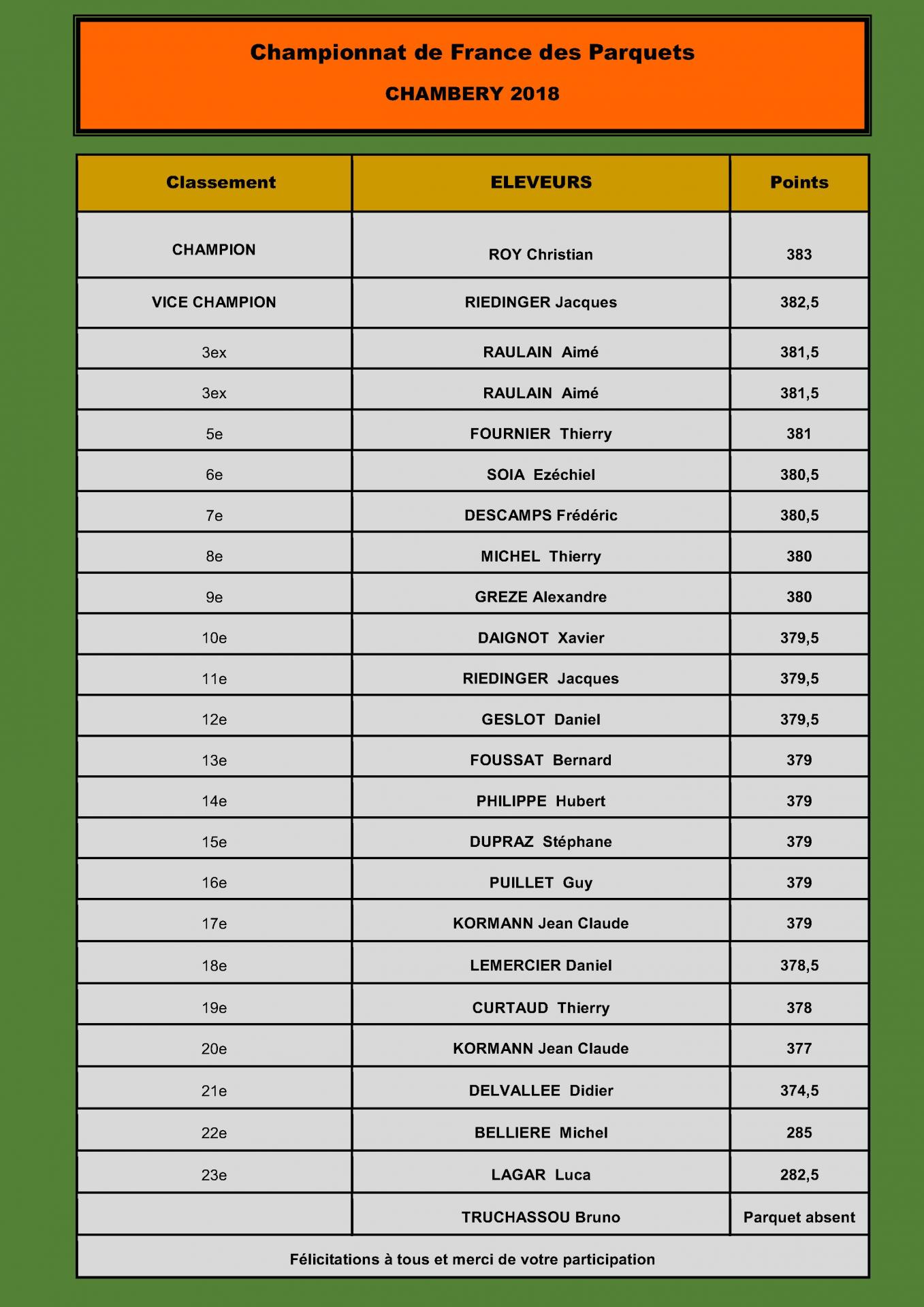 Segment 001 de chambery classement des parquets pour le site